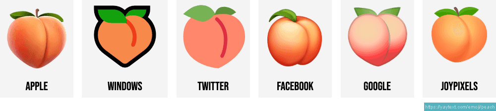 Regional Emoji Meanings