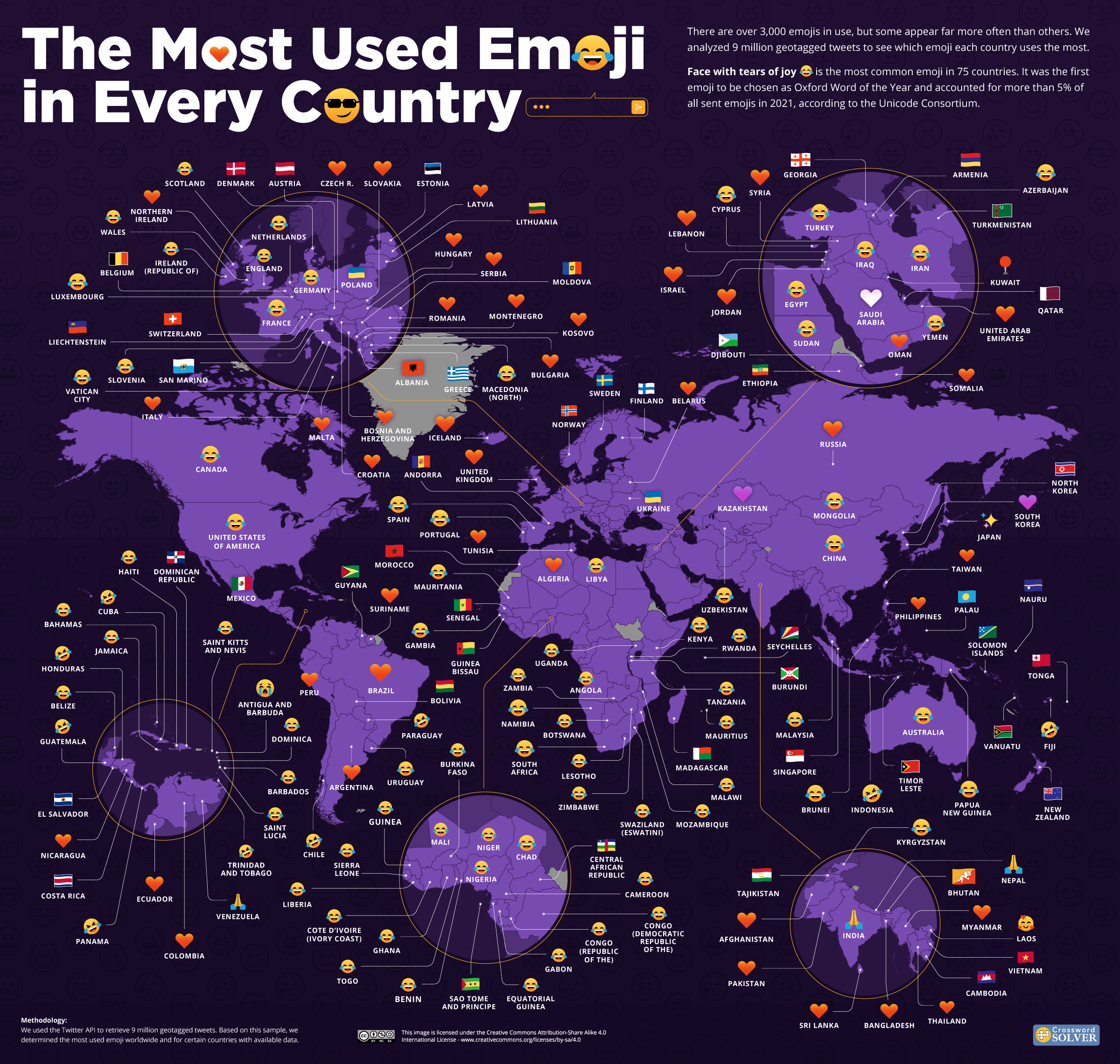 Emojis in Different Countries