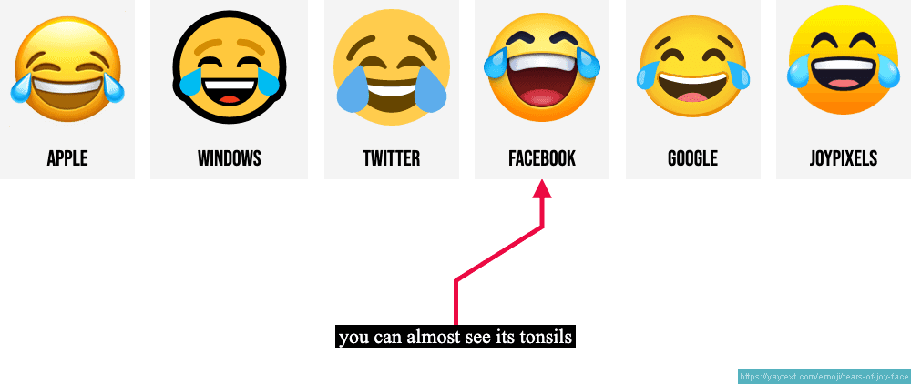 Regional Emoji Meanings